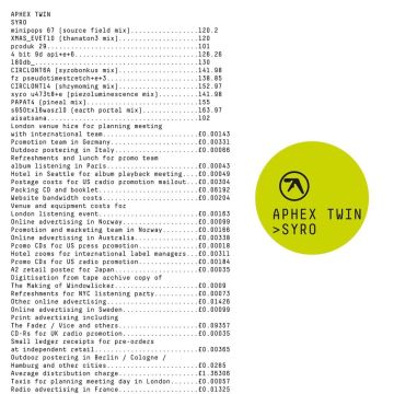 APHEX TWIN - SYRO