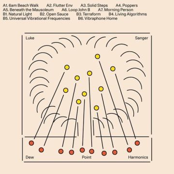 LUKE SANGER - DEW POINT HARMONICS